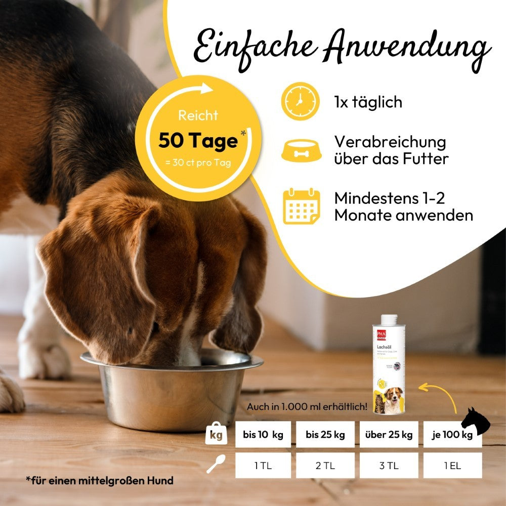 PHA Lachsöl für Hunde, Katzen und Pferde